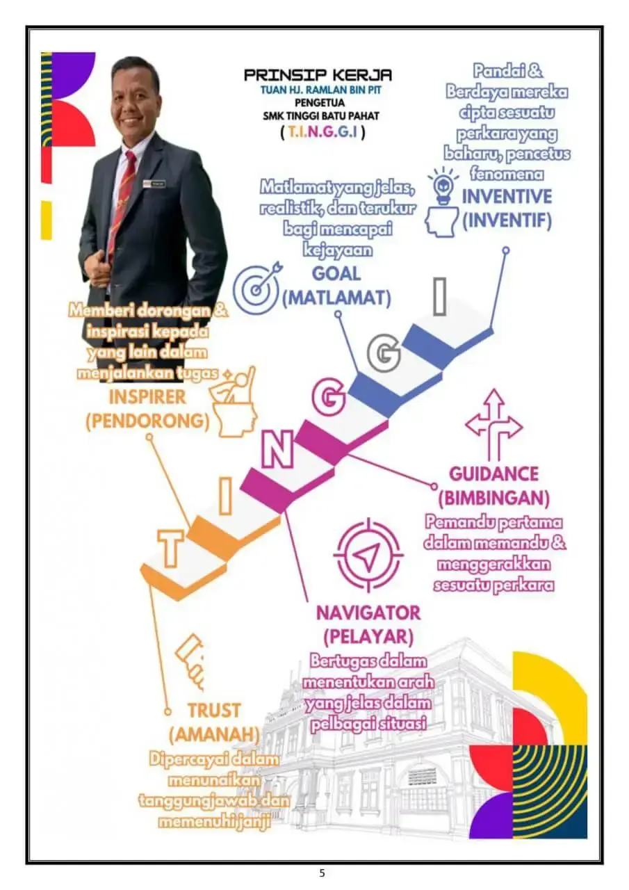 Prinsip Kerja Pengetua SMK Tinggi Batu Pahat